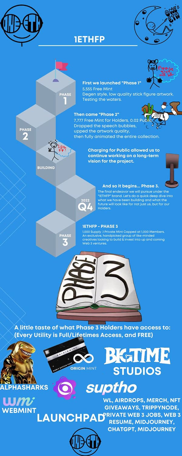 1ETHFP — Creative Collaboration